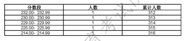 沪2023高招各艺术类专业统考合格线及合格名单公布！附成绩查询入口