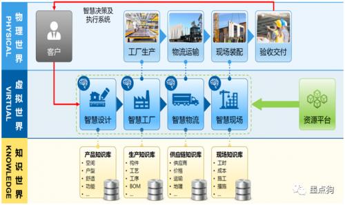 墨点狗CPS智能建造系统荣获广东省绿装科技奖一等奖