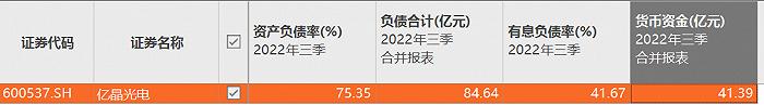 去年预盈最高1.5亿元，昔日“A股光伏第一股”亿晶光电还能涅槃？