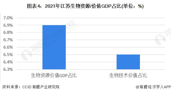 2022年江苏省生物经济产业市场现状与发展前景分析 生物医药成为重点布局领域【组图】