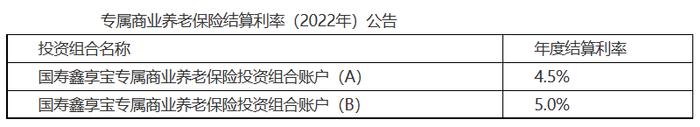 养老星球周报 | 个人养老金开户人数超1800万，新一年的个人养老金税延额度可抵扣了