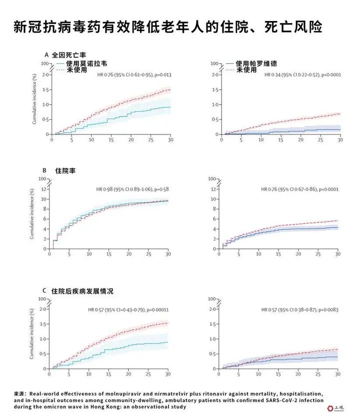 针对新冠无“神药”！除了辉瑞Paxlovid，还能买到什么新冠药？各有何功效？谁能用？这篇文章说清楚了