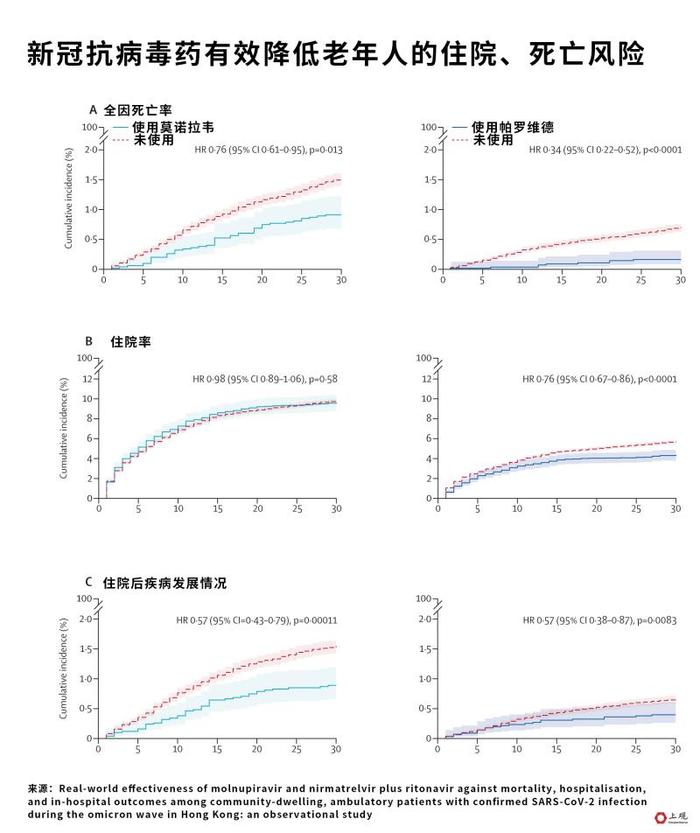 新冠抗病毒药究竟有何功效？针对哪类人群？这篇文章说清楚了……