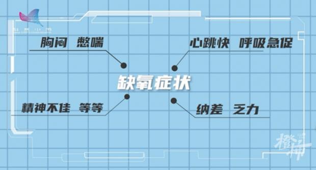 指夹式血氧仪、血氧手表、血氧APP哪个靠谱？医生说了专业建议