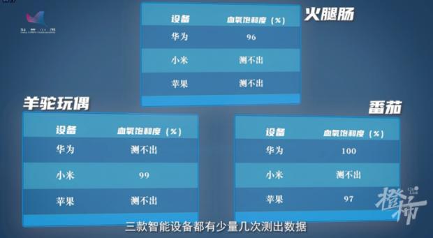 指夹式血氧仪、血氧手表、血氧APP哪个靠谱？医生说了专业建议