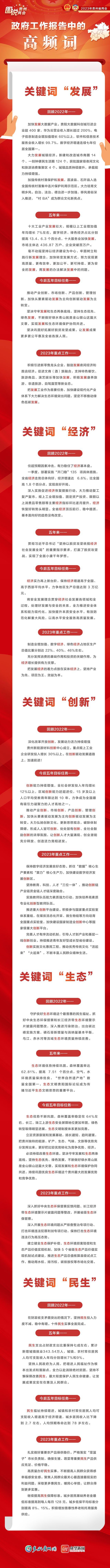 【图解】2023年贵州省政府工作报告高频词来了！