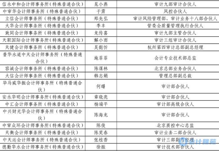 18名注册会计师入选银行间交易商协会非金融企业债务融资工具注册专家名单