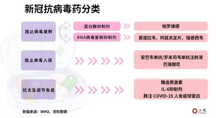 针对新冠无“神药”！除了辉瑞Paxlovid，还能买到什么新冠药？各有何功效？谁能用？这篇文章说清楚了