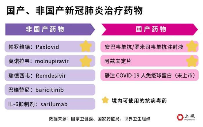 新冠抗病毒药究竟有何功效？针对哪类人群？这篇文章说清楚了……