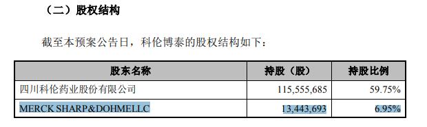 科伦药业拟分拆子公司科伦博泰赴港上市：近3年合计亏损约24.8亿，净资产为负26.43亿元，默沙东为第二大股东