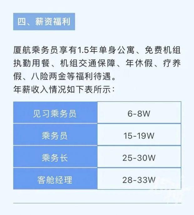 年薪最高33万元！多家航空公司开启招聘，有公司乘务员年龄放宽到40岁