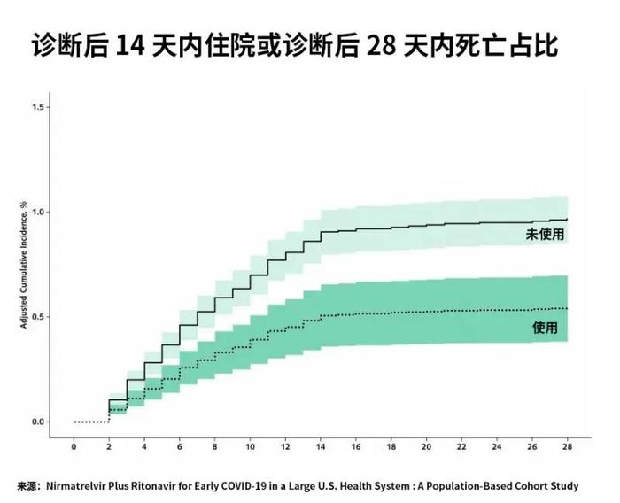 针对新冠无“神药”！除了辉瑞Paxlovid，还能买到什么新冠药？各有何功效？谁能用？这篇文章说清楚了