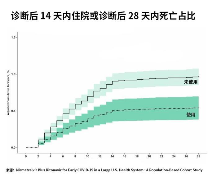 新冠抗病毒药究竟有何功效？针对哪类人群？这篇文章说清楚了……