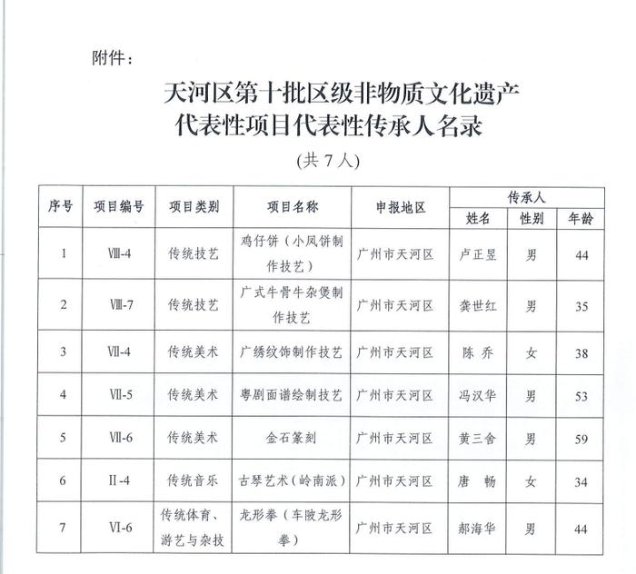 天河区第十批区级非遗传承人名录公布，7人符合条件入选