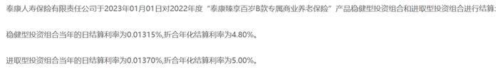 养老星球周报 | 个人养老金开户人数超1800万，新一年的个人养老金税延额度可抵扣了