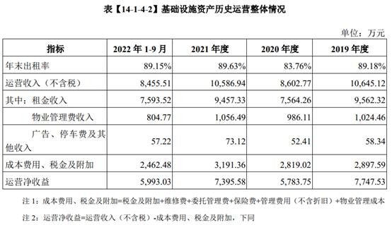 中金湖北科投光谷产业园REIT案例分析！