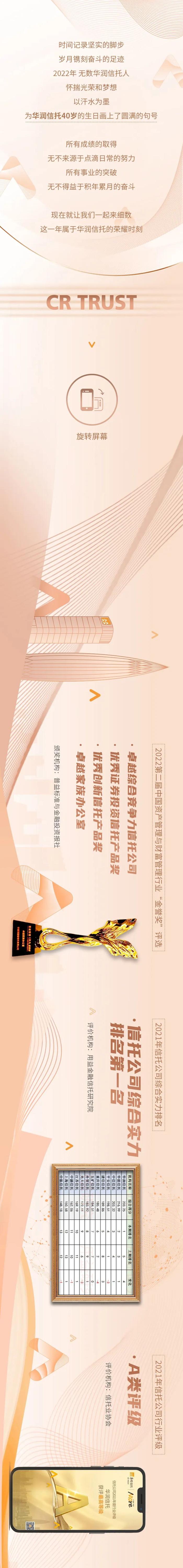 荣誉盛典 | 2022华润信托成绩单发布，细数那些属于我们的荣耀时刻