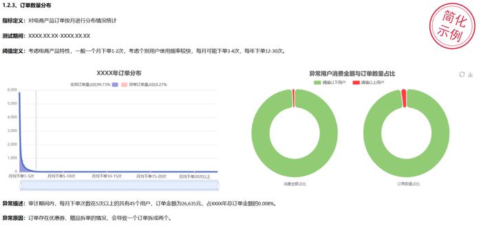 普华永道浅谈数字化审计之道(一)：高效能数据探查之路！