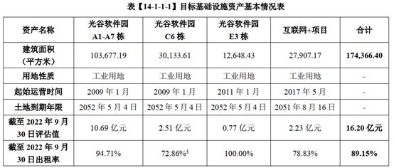 中金湖北科投光谷产业园REIT案例分析！