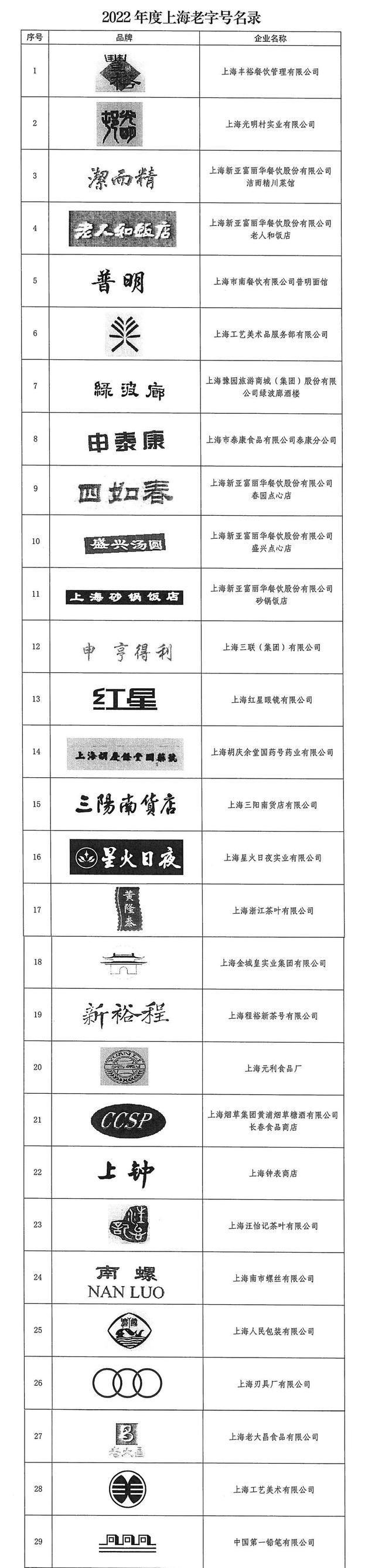 2022年上海老字号名录公布！数数你认识多少→