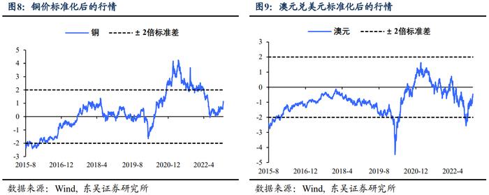 外资做多中国，到什么程度了？