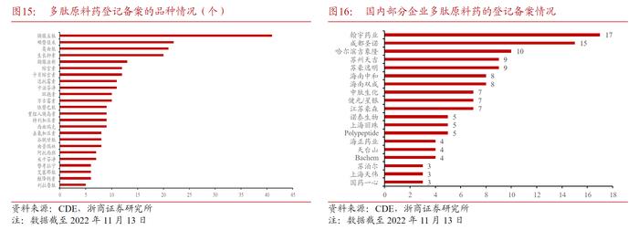 司美格鲁肽变身“网红减肥药”！龙头股三天涨近四成，这些上市公司布局相关业务