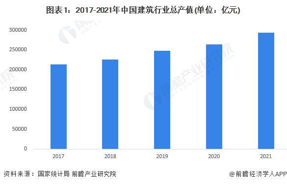 2022年江苏省建筑行业市场现状及竞争格局分析 占全国建筑业产值比例稳定在13%以上【组图】