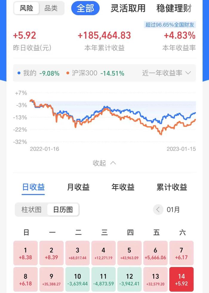 本周赚5.5万，如何跑赢沪深300指数？（周报178期）