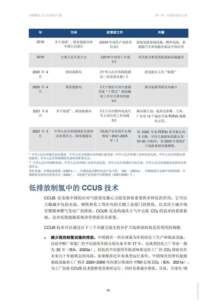 下载｜CCUS制氢路径、收益及案例！