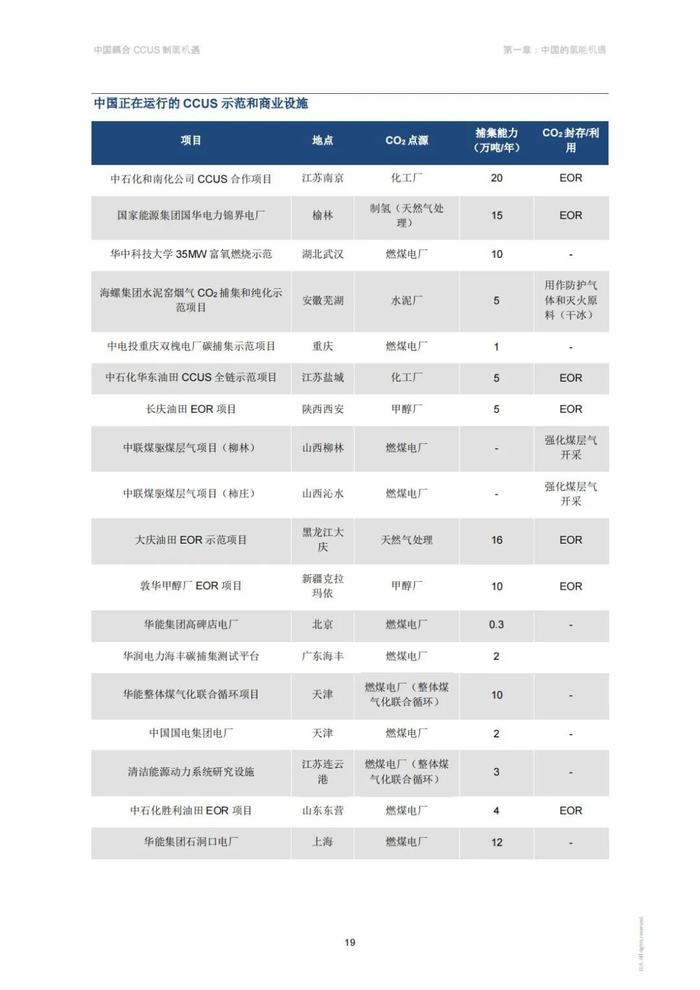 下载｜CCUS制氢路径、收益及案例！