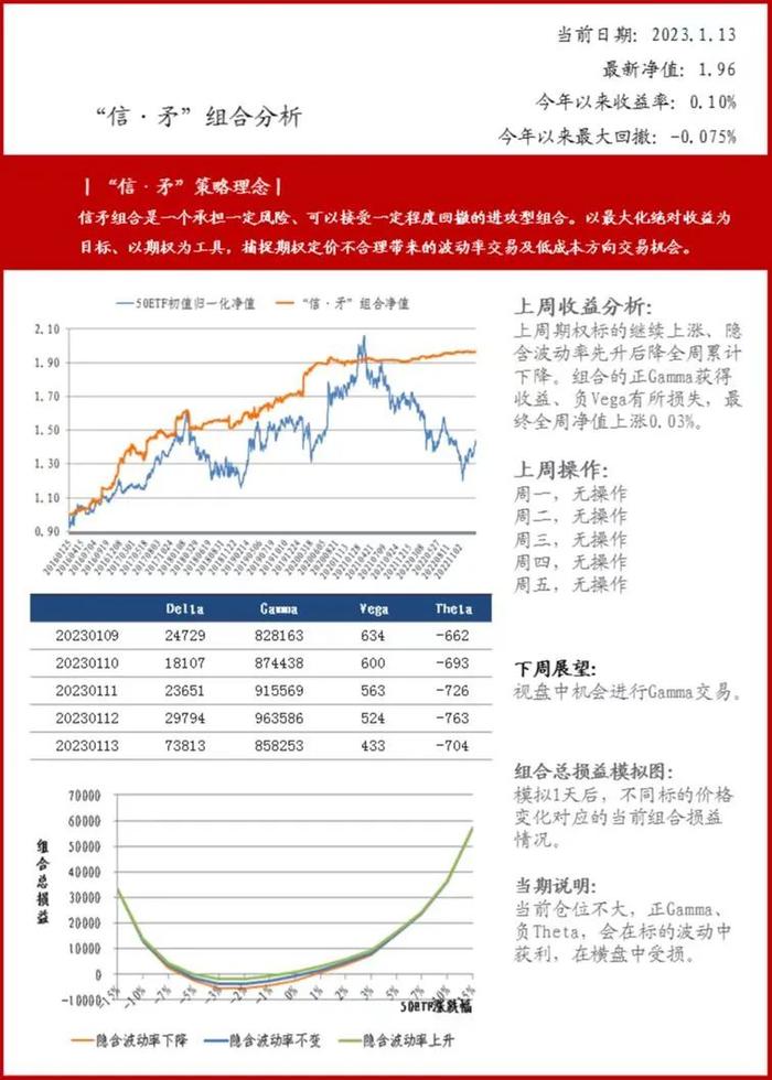 375期「信·期权」—— 春节长假前的注意事项