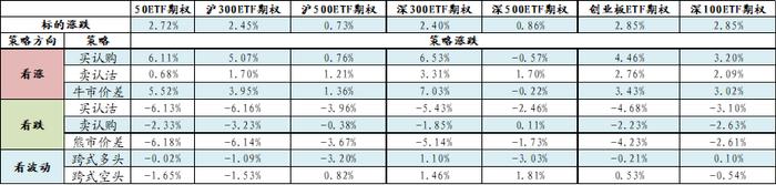 375期「信·期权」—— 春节长假前的注意事项