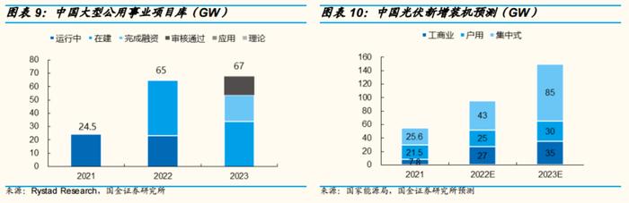 光伏地面电站装机有望高增！龙头股月内涨近8成，受益上市公司梳理