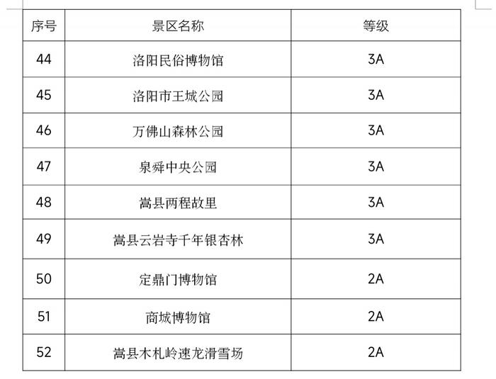 布达拉宫免费参观！这些景区，都宣布了！