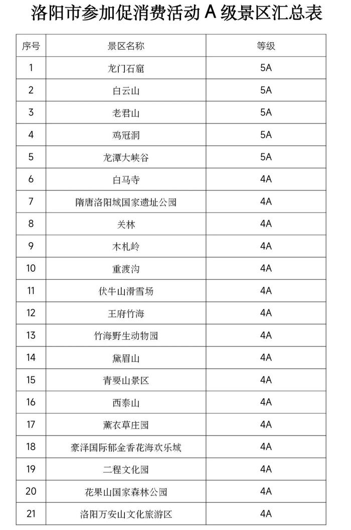 关注丨布达拉宫免费参观！这些景区，都宣布了！