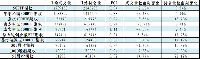 375期「信·期权」—— 春节长假前的注意事项