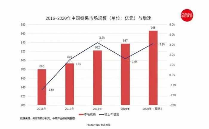 年销60亿，风靡全国，曾经承包春节的“糖果大王”徐福记为什么不甜了？