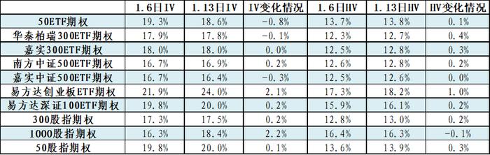 375期「信·期权」—— 春节长假前的注意事项