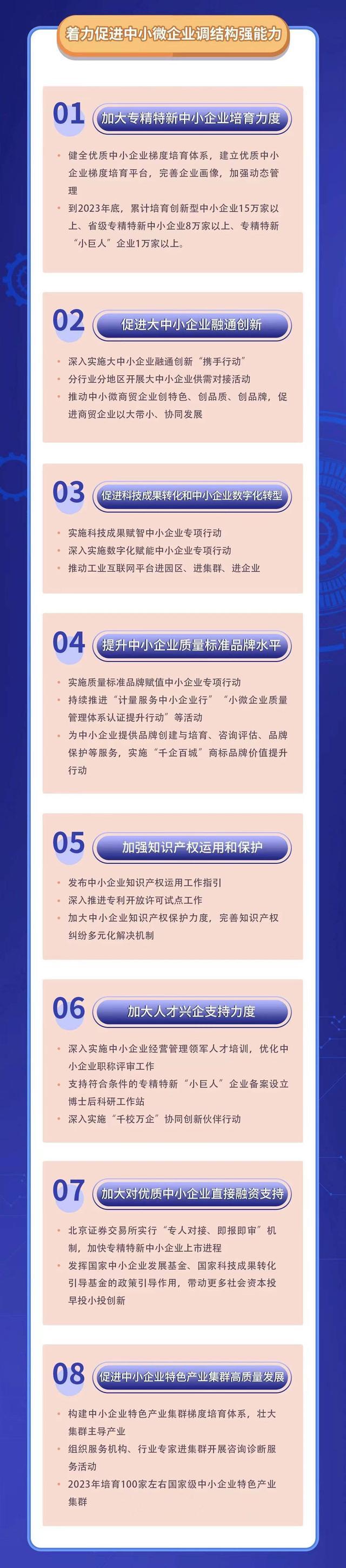 助力中小微企业“十五条”出台 除了加大直接融资支持还有哪些措施？