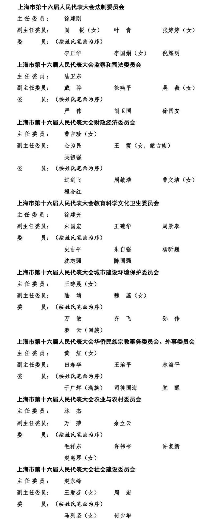 上海市第十六届人大各专委会主任委员、副主任委员和委员名单