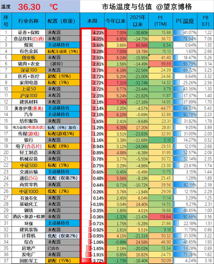 本周赚5.5万，如何跑赢沪深300指数？（周报178期）