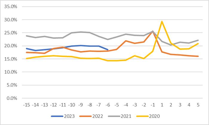 375期「信·期权」—— 春节长假前的注意事项