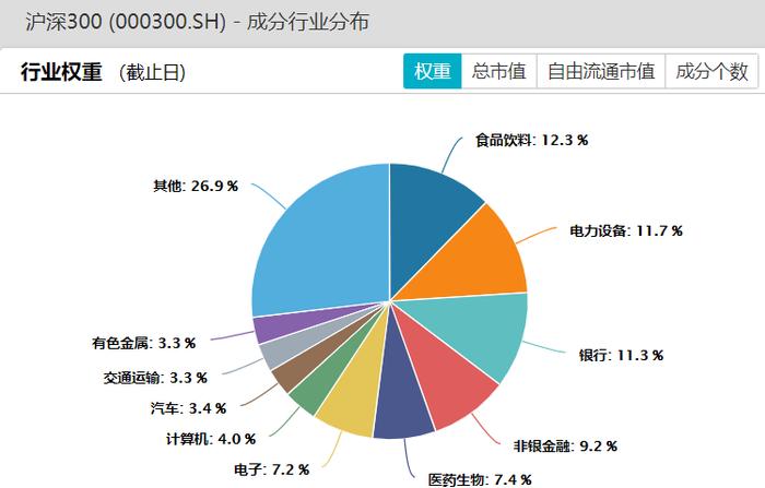 本周赚5.5万，如何跑赢沪深300指数？（周报178期）