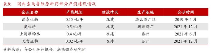 司美格鲁肽变身“网红减肥药”！龙头股三天涨近四成，这些上市公司布局相关业务