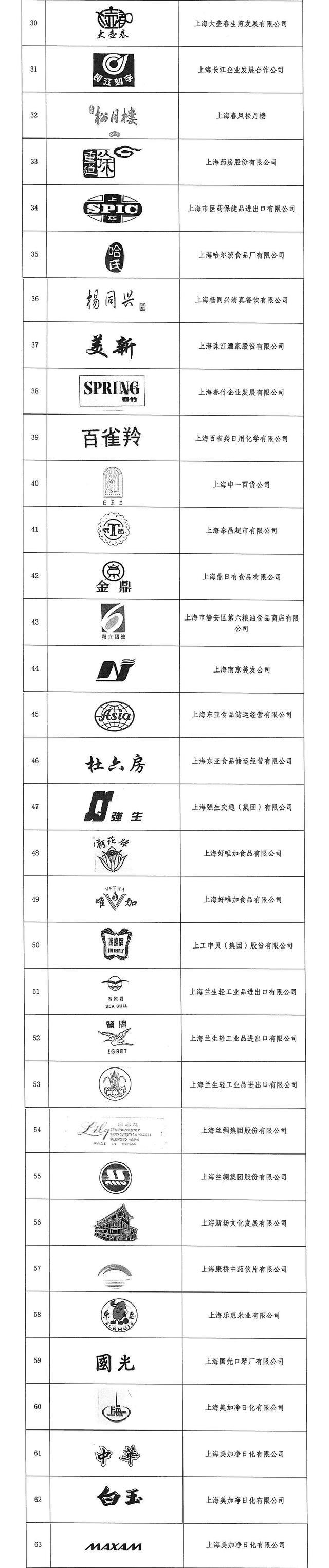 2022年上海老字号名录公布！数数你认识多少→