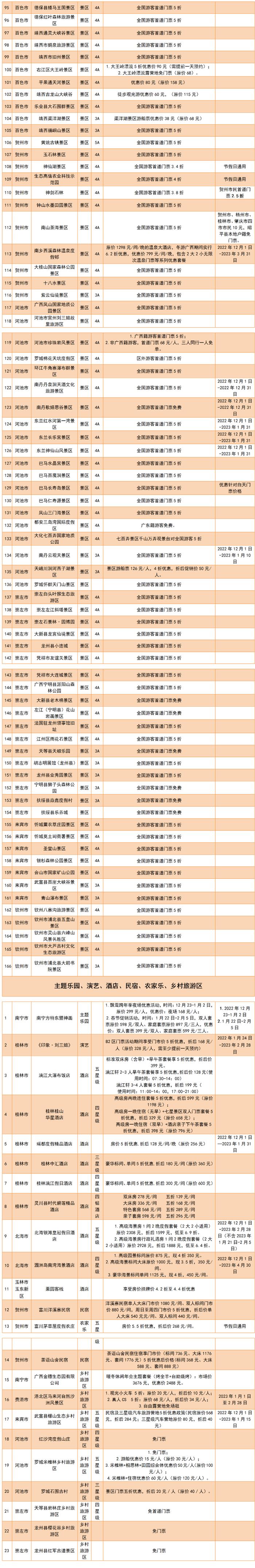 关注丨布达拉宫免费参观！这些景区，都宣布了！