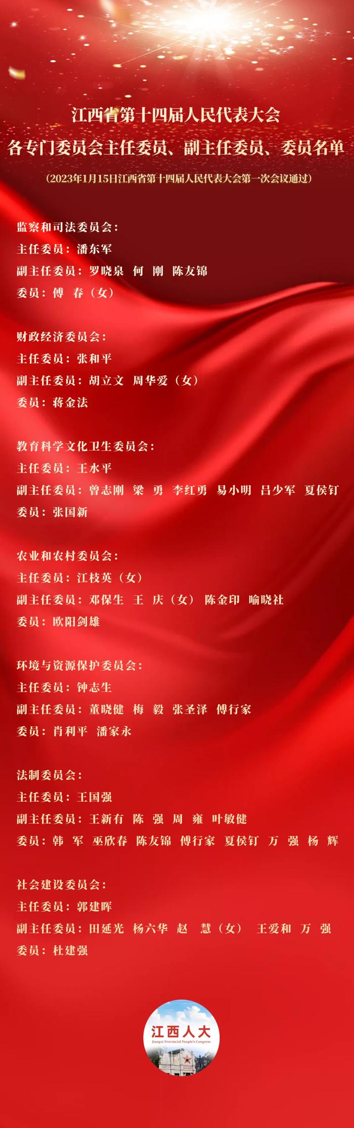 江西省第十四届人民代表大会各专门委员会主任委员、副主任委员、委员名单