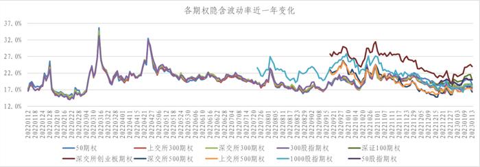 375期「信·期权」—— 春节长假前的注意事项