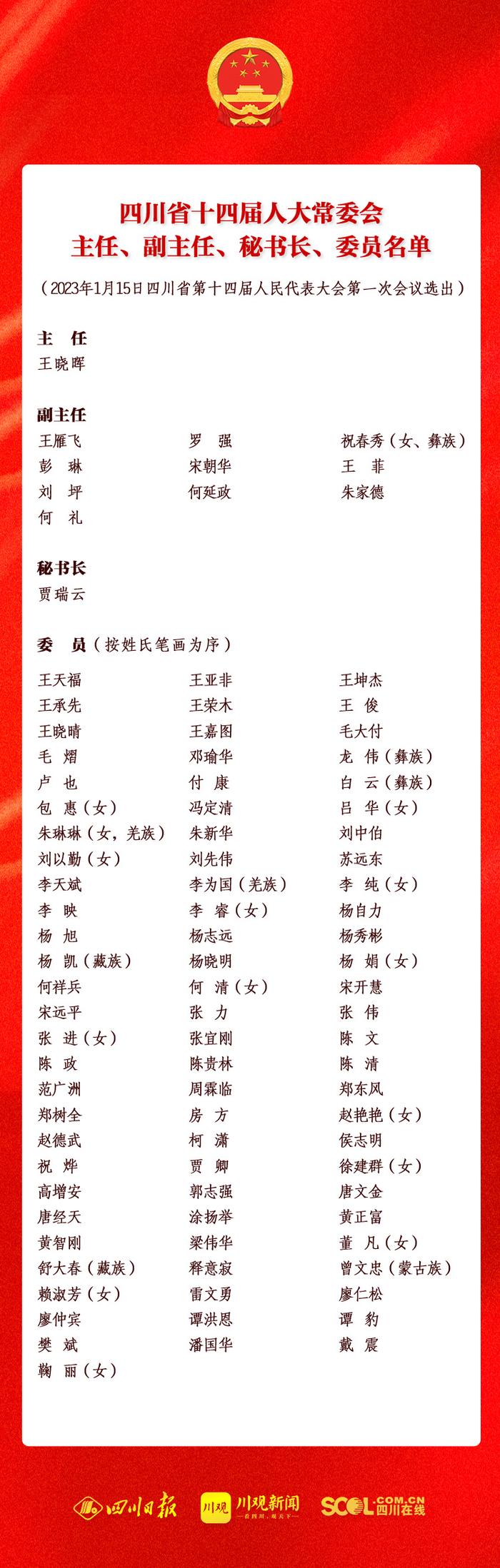 一图速览丨四川省十四届人大常委会主任、副主任、秘书长、委员名单