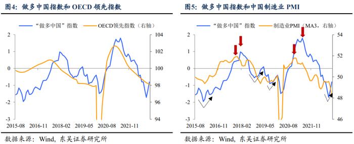 东吴宏观：外资做多中国，到什么程度了？